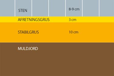 Bænk til bålsted i haven Bænk til bålsted i haven